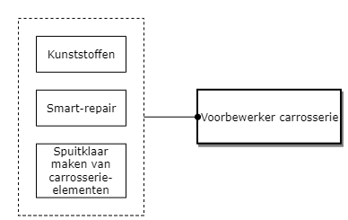Voorbewerker diagram image