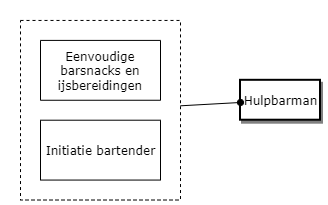 Hulpbarman diagram image