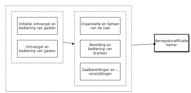 Kelner diagram image