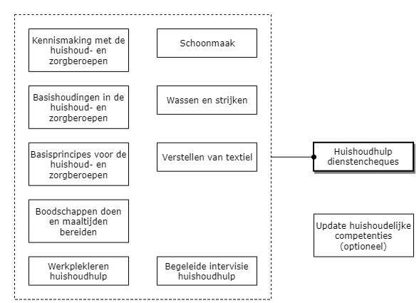 Huishoudhulp dienstencheques diagram image