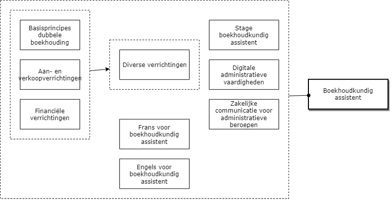 Boekhoudkundig assistent diagram image
