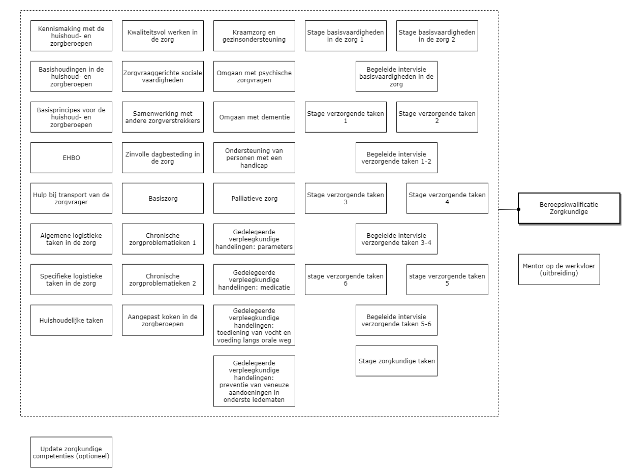 Zorgkundige diagram image