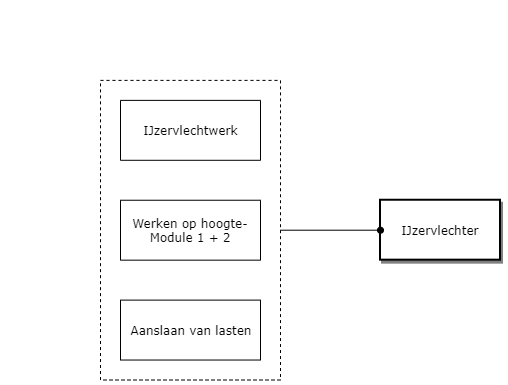 IJzervlechter diagram image