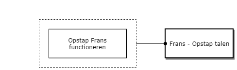 Frans – Opstap talen diagram image