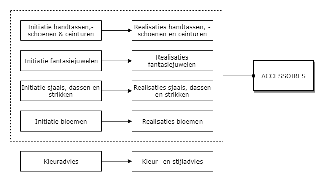 Accessoires diagram image