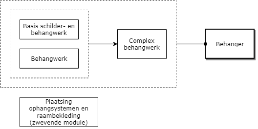 Behanger diagram image