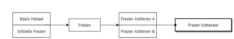 Frezer kotteraar diagram image
