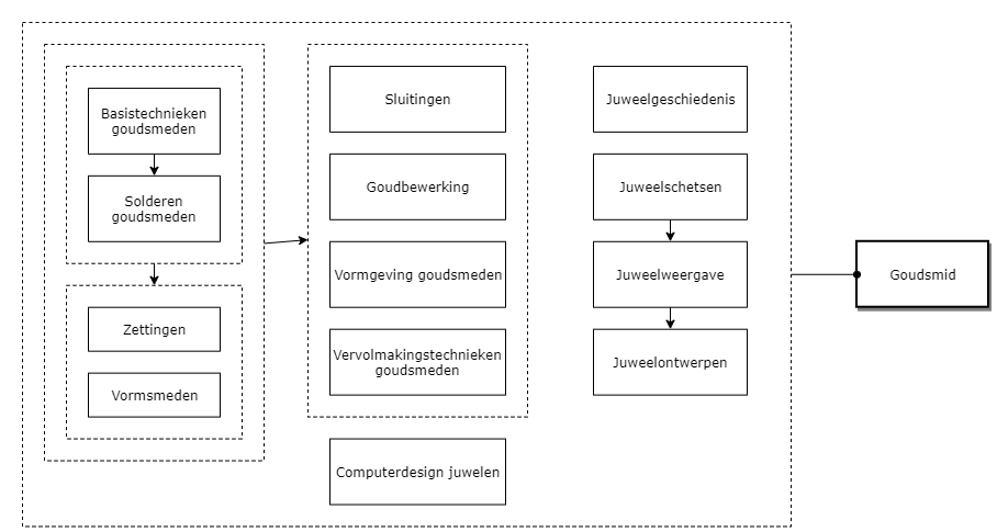 Goudsmid diagram image