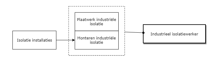 Industrieel isolatiewerker diagram image