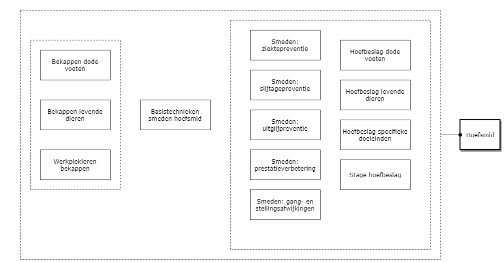 Hoefsmid diagram image