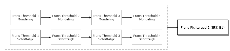 Frans Richtgraad 2 (ERK B1) diagram image