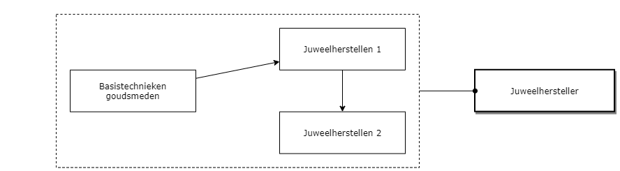Juweelhersteller diagram image