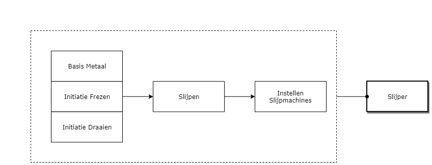 Slijper diagram image