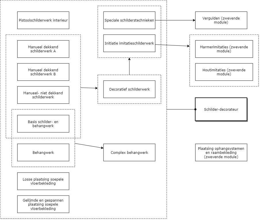 Schilder-decorateur diagram image