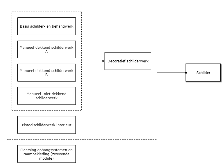 Schilder diagram image