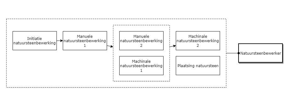 Natuursteenbewerker diagram image