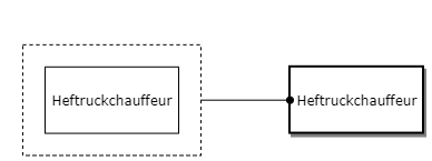 Heftruckchauffeur diagram image
