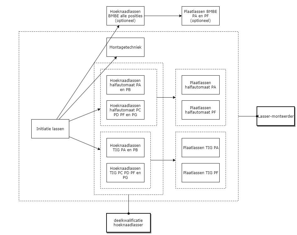 Lasser-monteerder diagram image