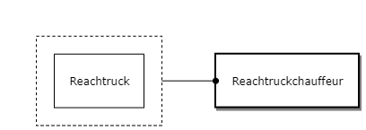Reachtruckchauffeur diagram image