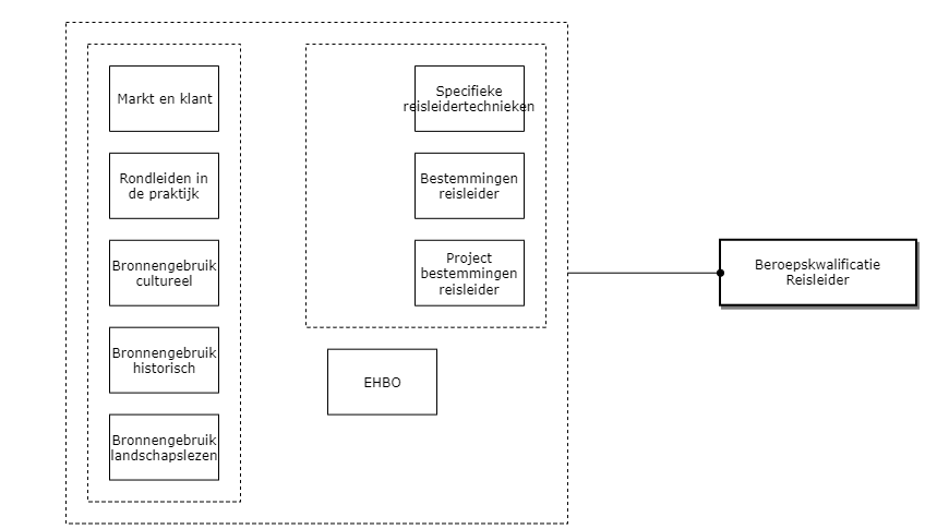 Reisleider diagram image