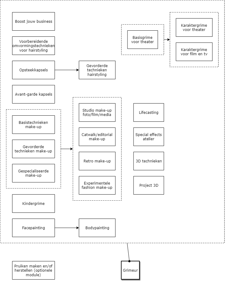 Grimeur diagram image