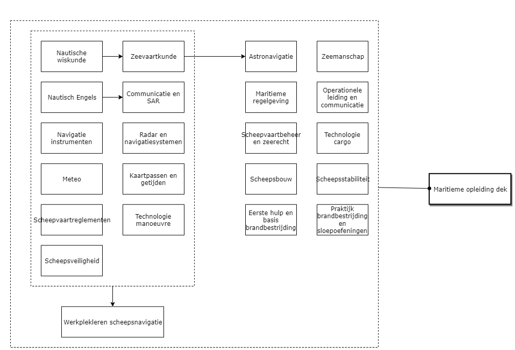 Maritieme opleiding dek diagram image