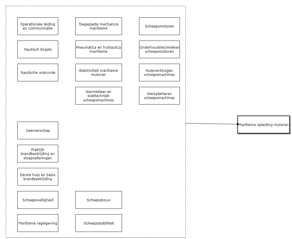 Maritieme opleiding motoren diagram image