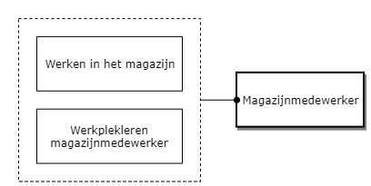 Magazijnmedewerker diagram image