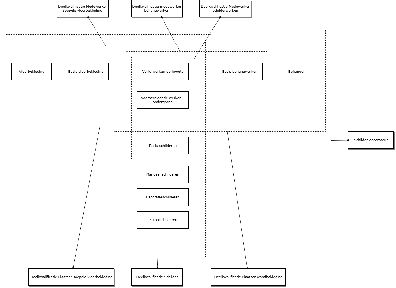 Schilder-Decorateur diagram image
