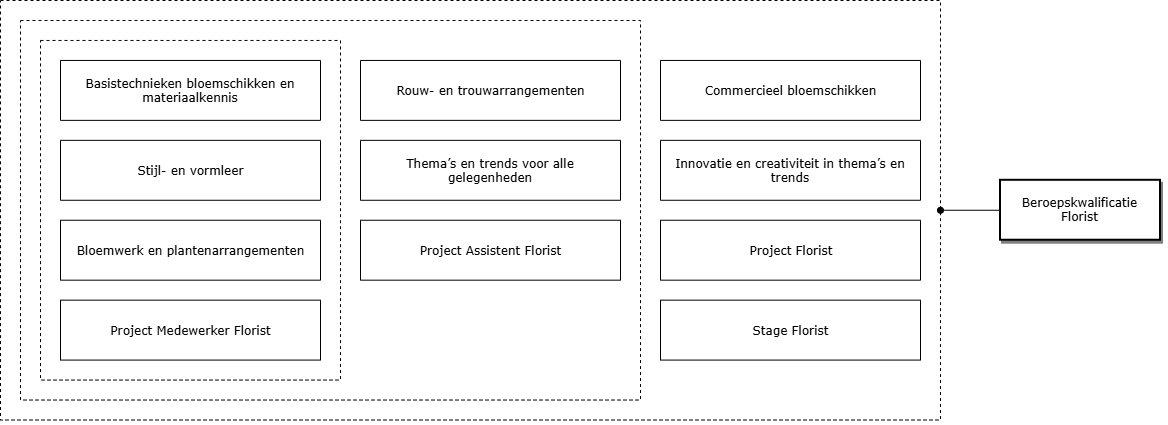 Florist diagram image