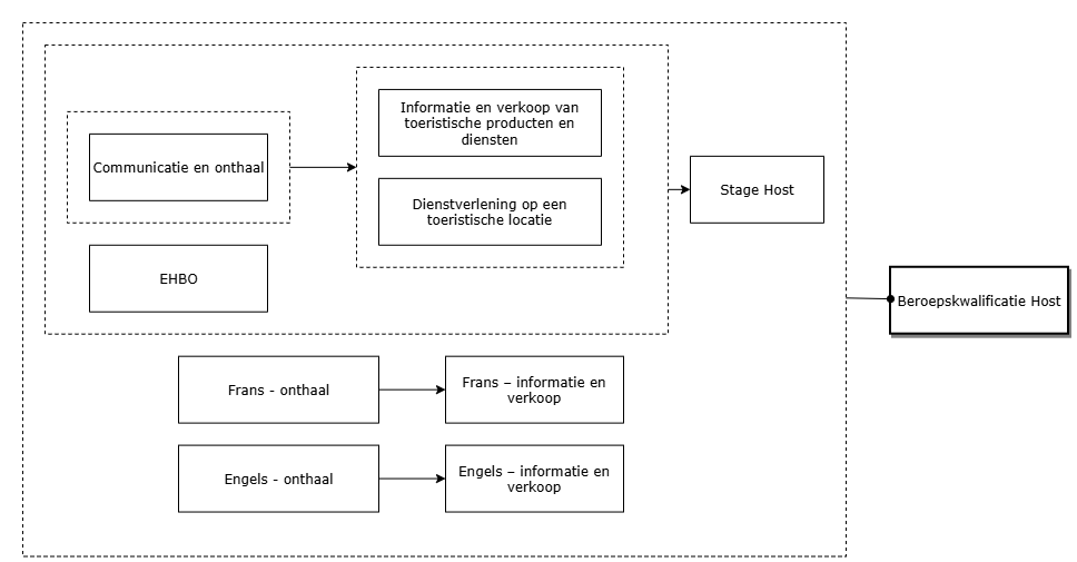 Host diagram image